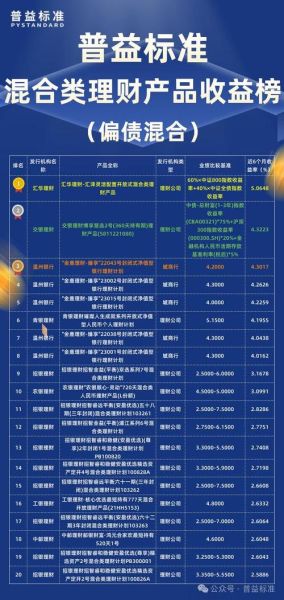 互联网理财平台哪个好_2024年最新排名
