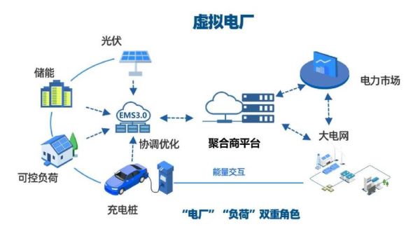 能源互联网在美国_如何改变电网格局