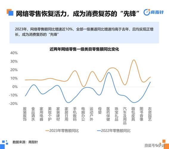 互联网零售怎么做_线上零售如何提升销量
