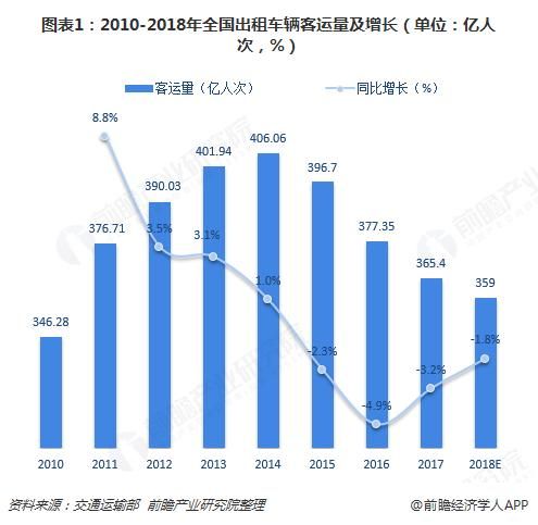 客运发展前景怎么样_未来十年增长空间有多大