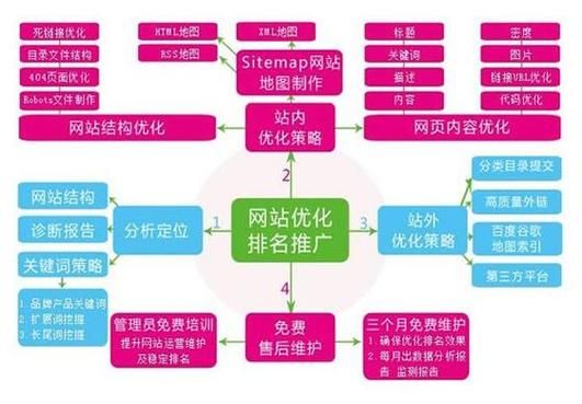 如何优化网站结构_网站结构优化技巧