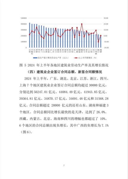 建筑企业未来十年发展趋势_建筑行业还能赚钱吗