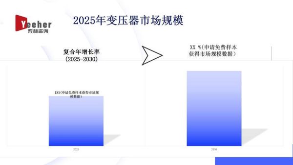 变压器行业前景怎么样_2024年变压器市场增长点在哪