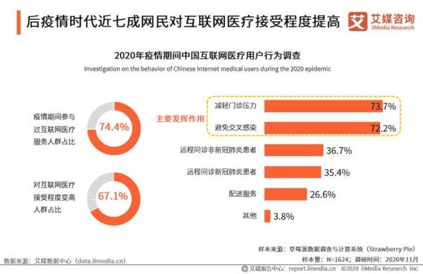 互联网医疗市场规模有多大_互联网医疗市场容量怎么计算