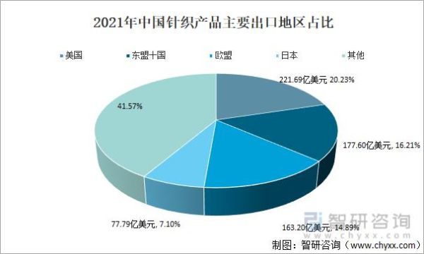 针织行业发展前景如何_针织面料未来趋势