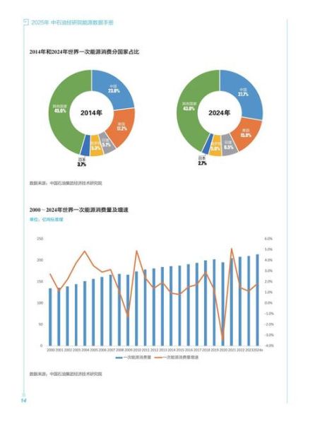 中国石油行业前景如何_未来五年投资机会在哪