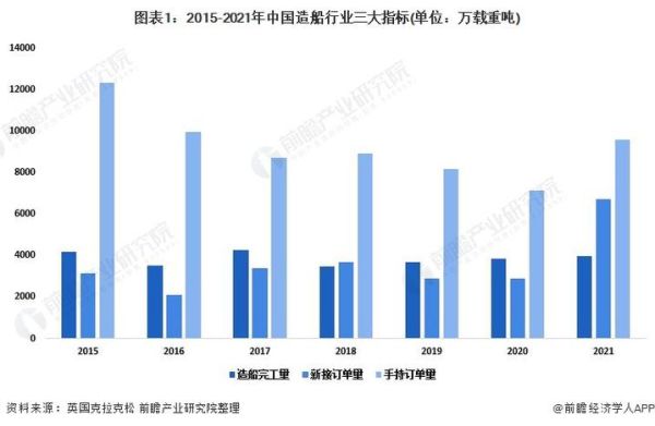 中国造船业现状如何_未来五年造船行业前景