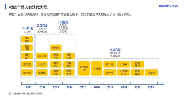 微信前景怎么样_微信未来发展趋势