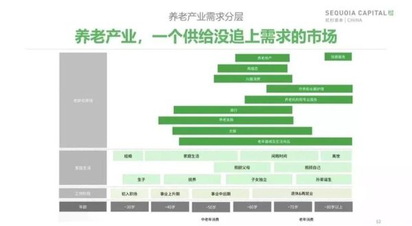 老年行业前景怎么样_老年产业有哪些投资机会