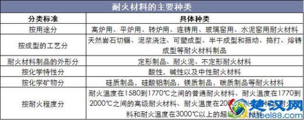 耐火材料行业前景如何_耐火材料未来发展趋势