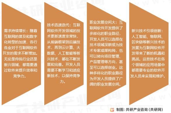 互联网专业前景怎么样_2024年还能学吗