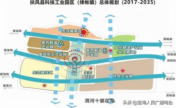 扶风县发展前景怎么样_扶风县未来五年规划