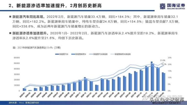 中国车辆行业未来五年会怎样_新能源车渗透率何时过半