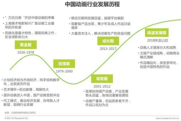中国动画未来十年发展_国产动画如何赚钱
