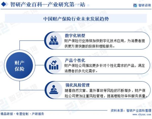 财险公司前景如何_财险公司未来发展趋势