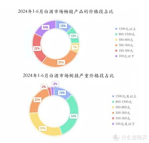 中国白酒行业市场分析_2024年还能投资吗