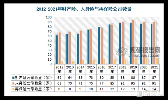 财险公司前景如何_财险公司未来发展趋势