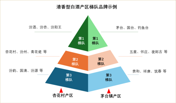中国白酒行业市场分析_2024年还能投资吗