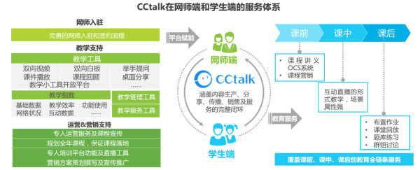 互联网教育行业结构_在线教育盈利模式有哪些