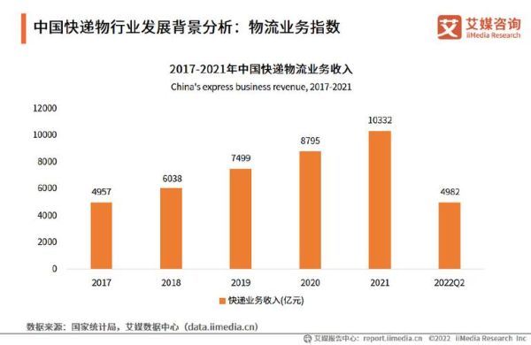 快递公司前景怎么样_未来发展趋势