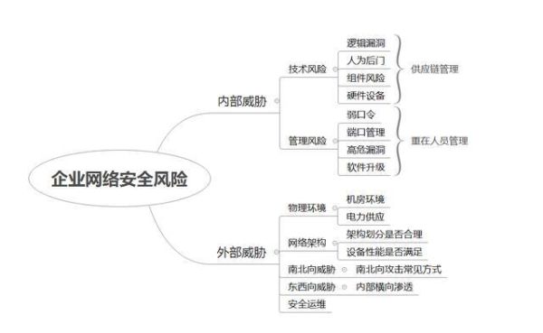 互联网企业常见风险有哪些_如何规避