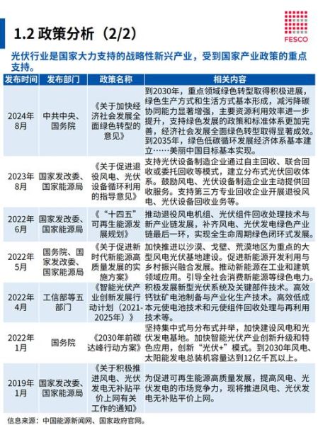 光伏行业前景怎么样_2024年光伏投资回报率如何