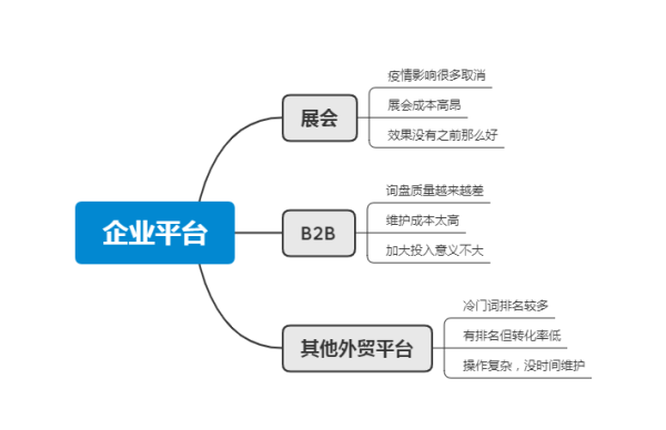 外贸业务怎么做_外贸客户开发渠道有哪些