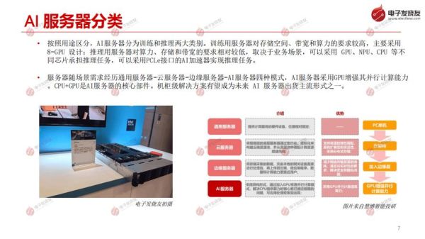 服务器开发前景怎么样_2024年值得入行吗
