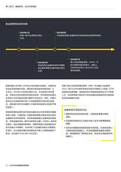 互联网金融发展趋势_监管政策如何影响行业