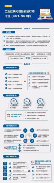 工业互联网国家政策有哪些_企业如何落地