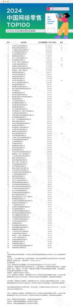 互联网行业top100有哪些_如何进入榜单