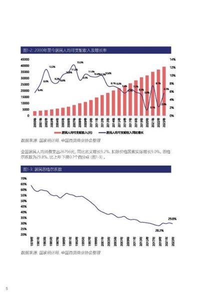 零售业前景如何_未来零售业发展趋势