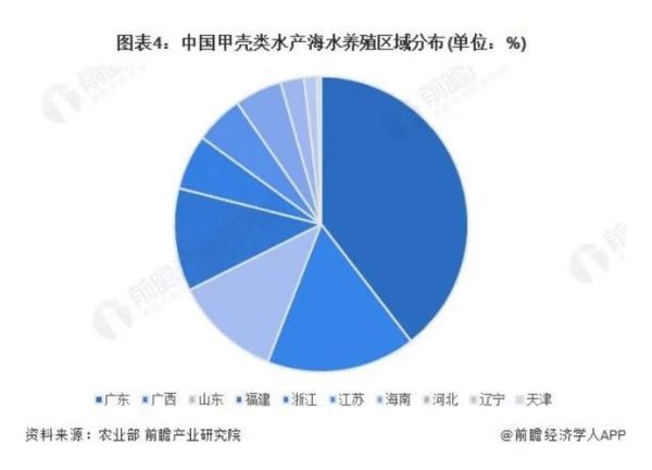 中国水产养殖行业前景如何_2024年水产市场趋势分析