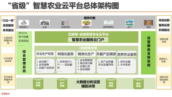 互联网农业的未来趋势_如何抓住智慧农业红利