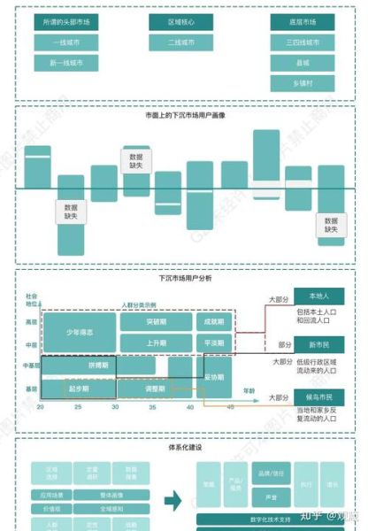 互联网消费趋势_如何抓住下沉市场红利