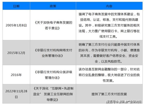 互联网支付有哪些模式_第三方支付安全吗