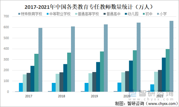 教师行业现状分析_教师职业前景如何