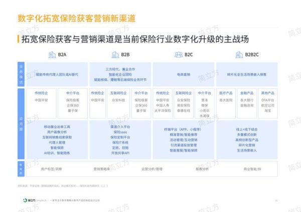 保险怎么买最划算_2024年保险行业分析报告