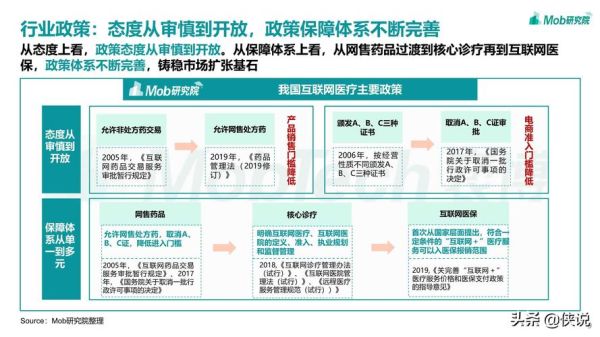 互联网医疗盈利模式_政策红利有哪些