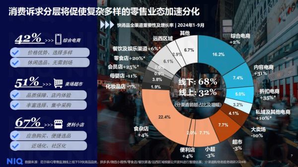快消品行业前景怎么样_快消品行业未来趋势有哪些