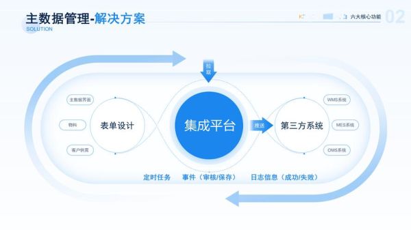 环保行业互联网公司如何获客_环保SaaS平台盈利模式