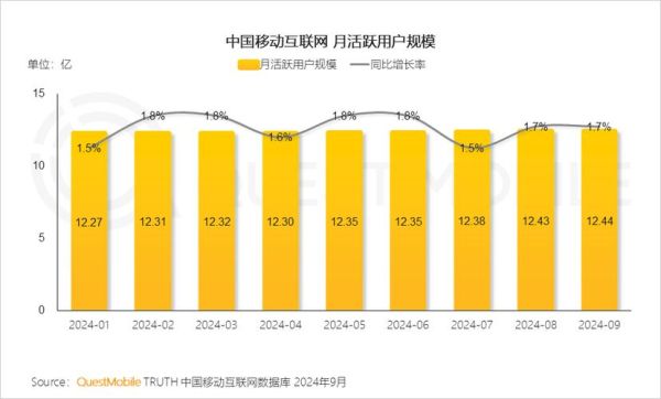 移动互联网是什么_2015年移动互联网趋势