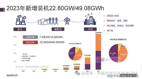 中国新能源行业前景如何_未来五年投资机会在哪