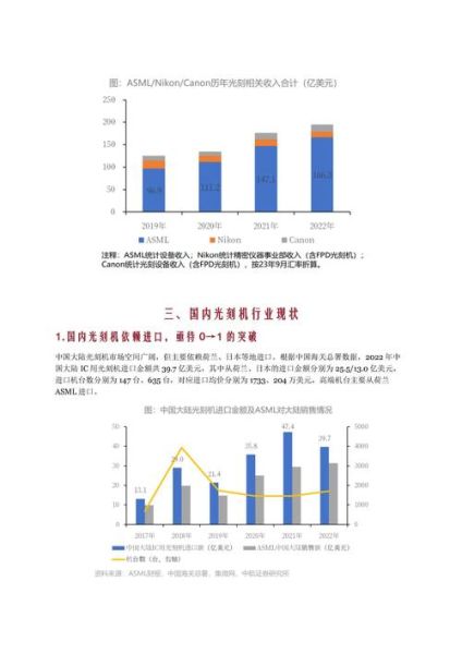 产业分析怎么做_行业分析有哪些维度