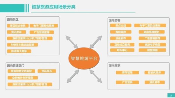 互联网加旅游报告_智慧出行如何落地