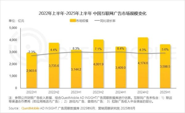 互联网广告信息如何精准投放_广告信息行业最新趋势