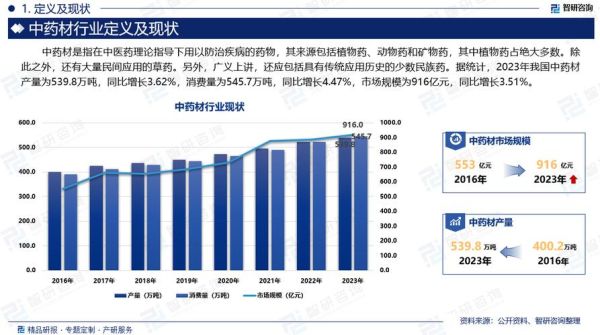 中药材种植前景如何_中药材未来发展趋势