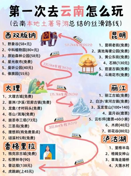 云南旅游值得去吗_云南旅游最佳时间