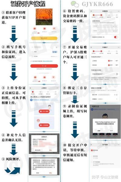 证券开户哪个平台好_股票开户流程详解
