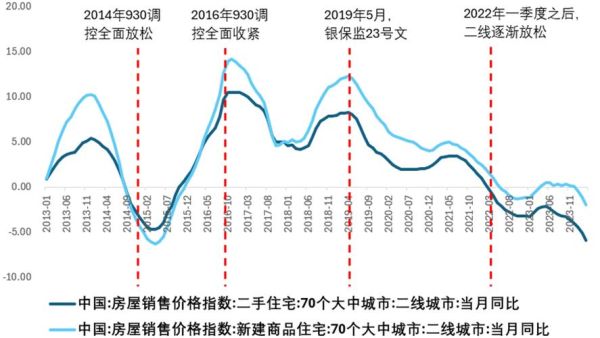 中国房地产未来走势_现在买房合适吗